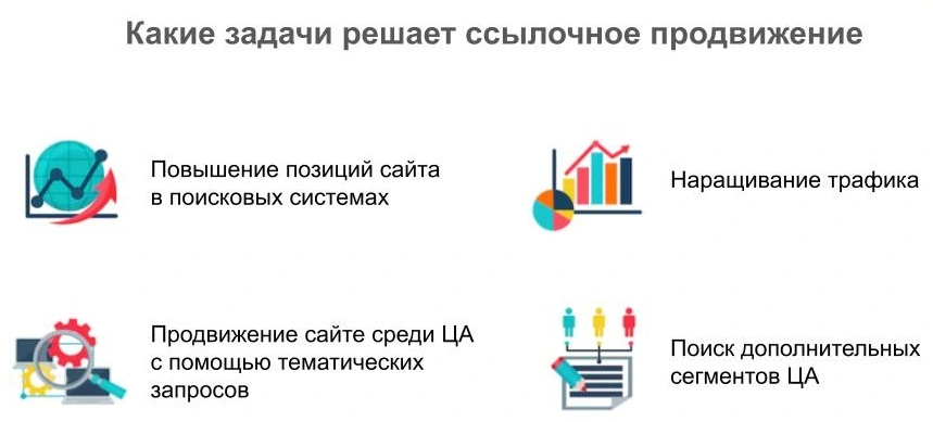 вечные ссылки для продвижения