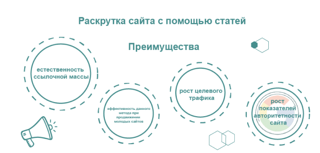 продвижение сайта статьями